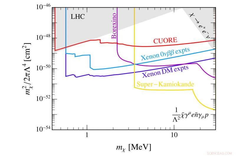New Study Suggests Dark Matter May Be Hidden Within Existing Astronomical Data