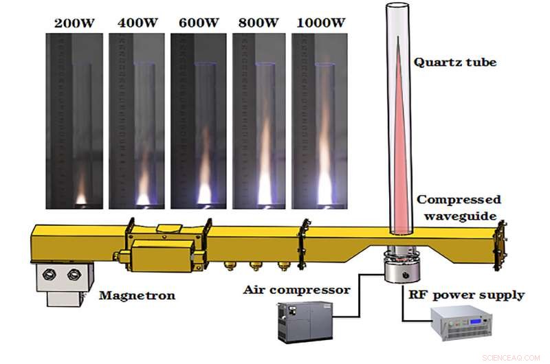 Air Plasma‑Driven Jet Propulsion: A Fossil‑Fuel‑Free Alternative