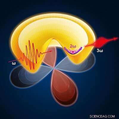 Revolutionary Measurement Technique Illuminates High‑Temperature Superconductivity