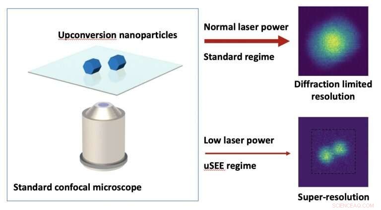 Overcoming Blur in Super‑Resolution Imaging: Practical Solutions for Medical Researchers