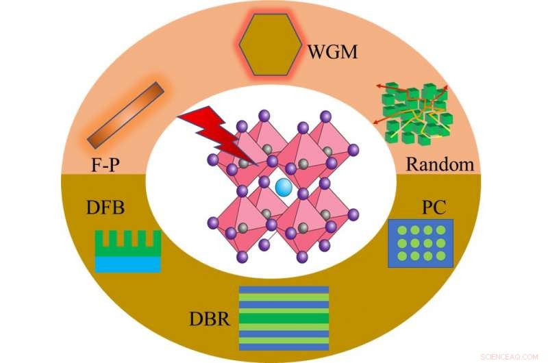 Halide Perovskites: Cutting-Edge Advances in Miniaturized Laser Technology