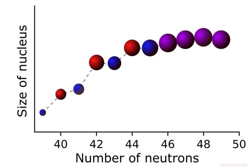 Precise Measurement of Charge Radii in Exotic Copper Isotopes