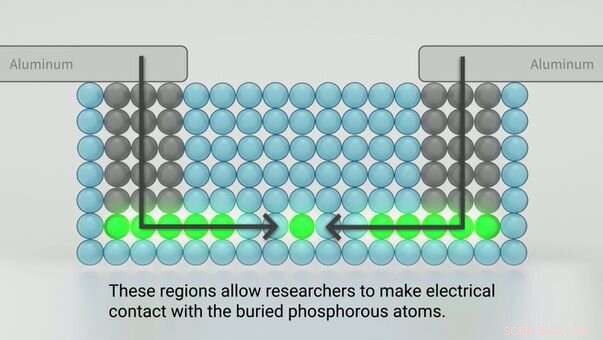 Breakthrough: New Method for Fabricating Single‑Atom Transistors Paves Way for Ultra‑Miniaturized Computing
