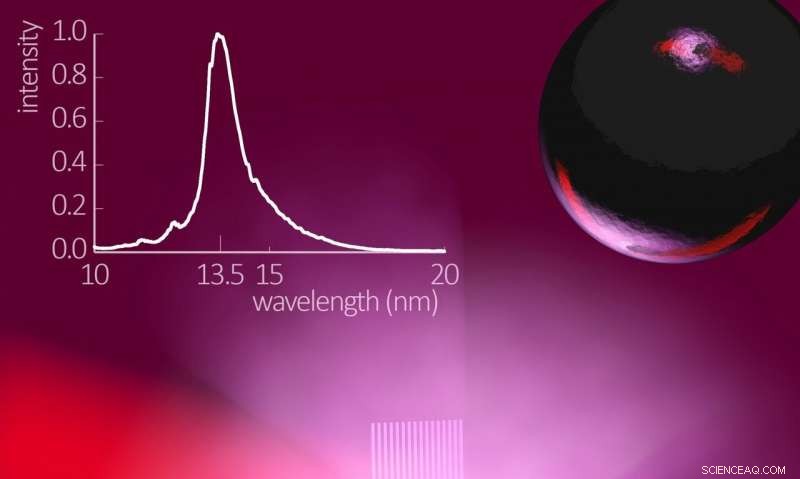 Unveiling the Exceptional Source of EUV Light in Hot Tin Plasma