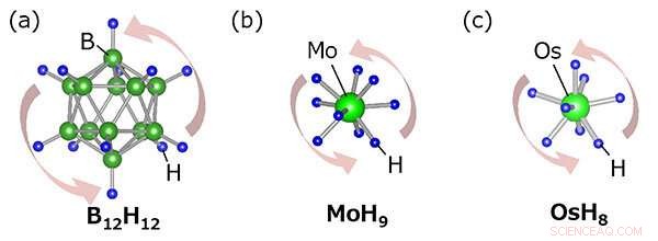 Room‑Temperature Superionic Conduction via Pseudorotation of Hydride Complexes