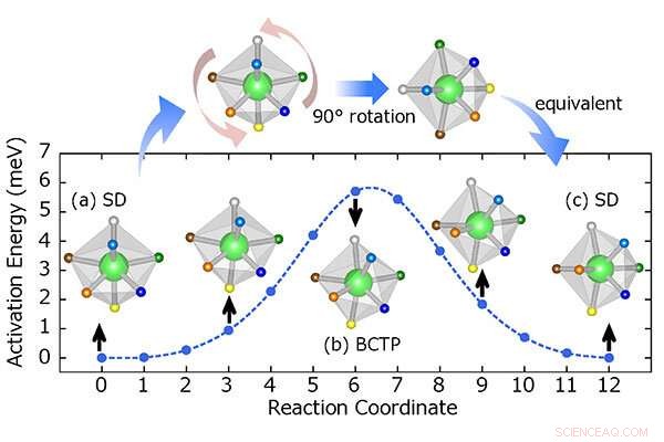 Room‑Temperature Superionic Conduction via Pseudorotation of Hydride Complexes