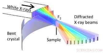 Revolutionizing Millisecond CT: Opening the Gate to Ultra-Fast Imaging