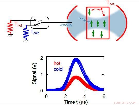 Innovative Radiative Cooling Technique Enhances Spin Ensemble Temperature Control