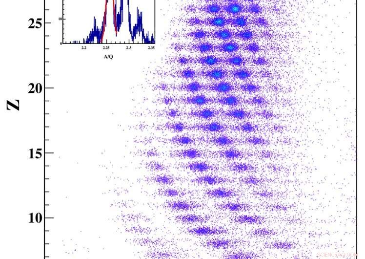 First Observation of Nuclear Fragments with Mass Numbers up to 75 at Lanzhou Radioactive Ion Beam Line