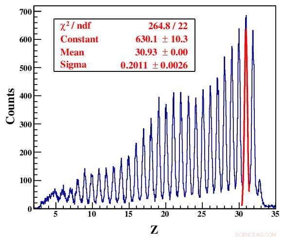 First Observation of Nuclear Fragments with Mass Numbers up to 75 at Lanzhou Radioactive Ion Beam Line