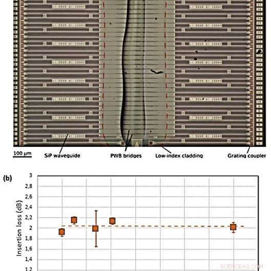 Hybrid Multi‑Chip Optical Communication Engines Built with 3‑D Nanolithography