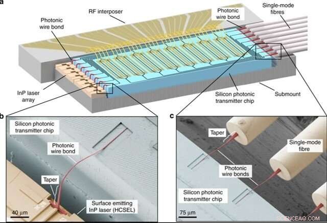 Hybrid Multi‑Chip Optical Communication Engines Built with 3‑D Nanolithography