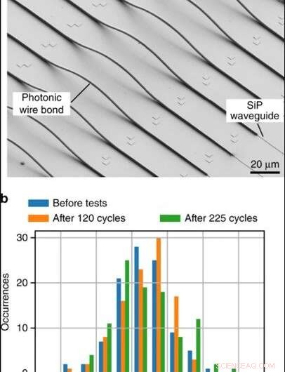 Hybrid Multi‑Chip Optical Communication Engines Built with 3‑D Nanolithography