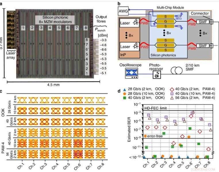 Hybrid Multi‑Chip Optical Communication Engines Built with 3‑D Nanolithography