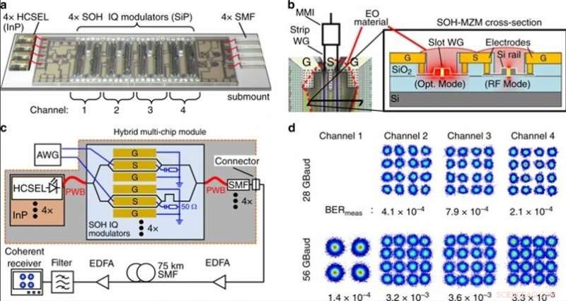 Hybrid Multi‑Chip Optical Communication Engines Built with 3‑D Nanolithography
