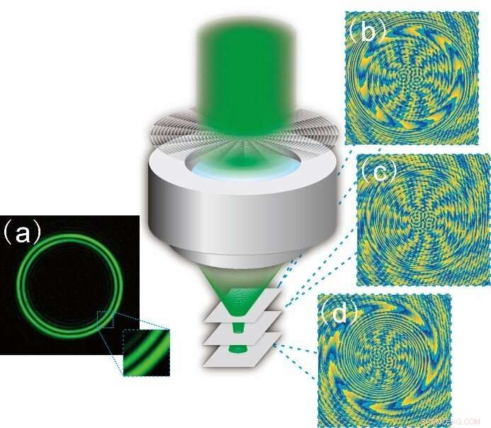 New Optical Vortex Design Offers Tunable Impulse Ring Profile