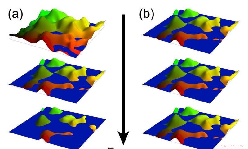 Quantum Hall Effect Revived in 3‑D Topological Materials