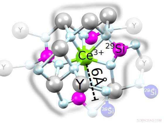 Single Rare‑Earth Ions Enable Detection of Individual Nuclear Spins in Crystals