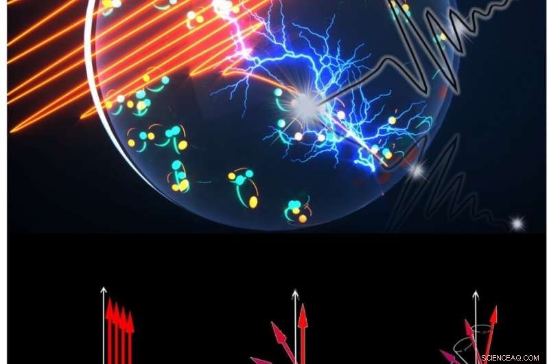 Harnessing Light to Accelerate Supercurrents Unlocks New Quantum Phenomena