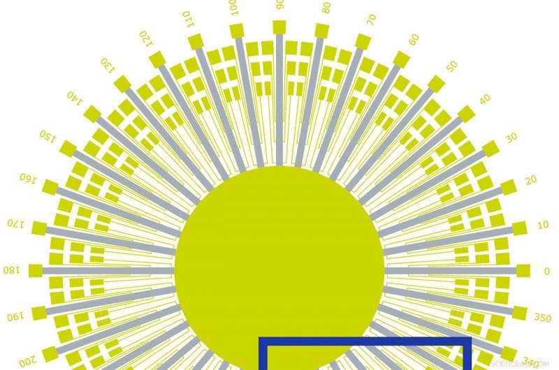 Strontium Ruthenate Superconductor Reveals Electrons Breaking Rotational Symmetry