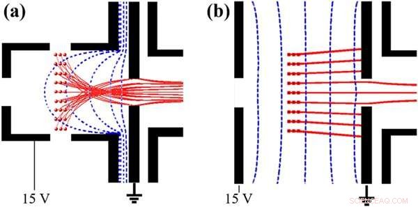 Advanced VUV Photoionization TOF Mass Spectrometer for Gas-Phase Radical Analysis