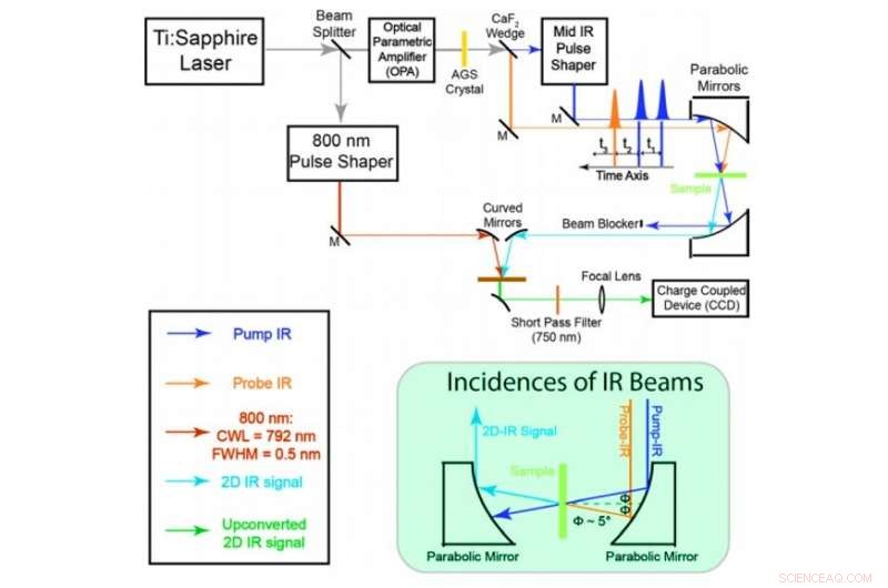 Harnessing Microcavity Strong Light‑Matter Coupling for Intermolecular Vibrational Energy Transfer