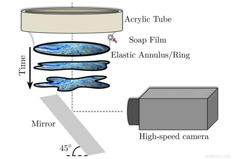 Predicting Ring Stability by Counting Kinks in Collapsing Structures