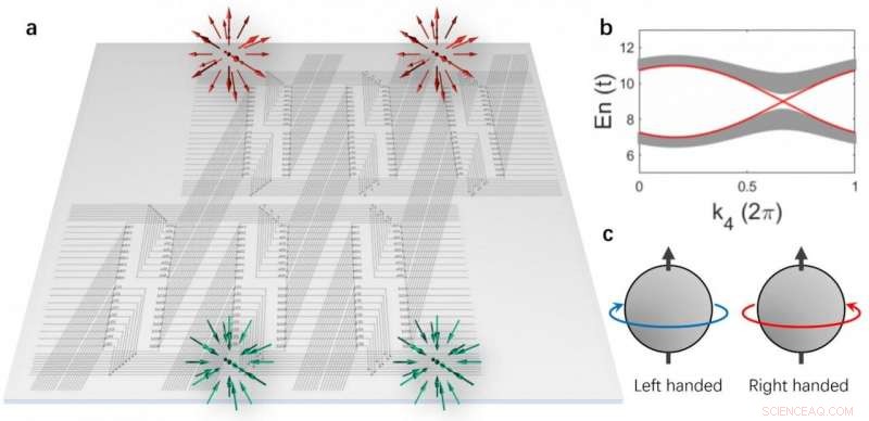 4‑D Topological Electric Circuit Networks Revealing Weyl States