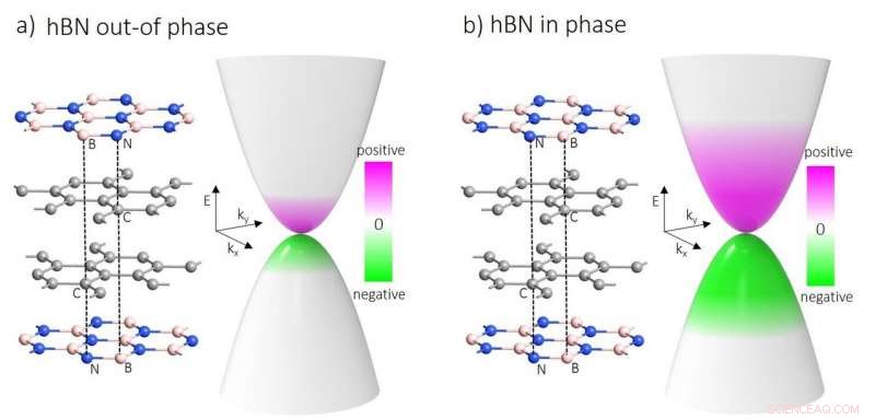 Oriented hBN Generates a New Class of Information Carriers