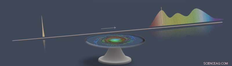 Researchers Record Unprecedented Broad Spectral Span in Microcomb Technology