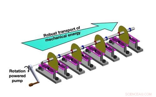 Scientists Show Mechanical Energy Can Traverse Damaged Pathways
