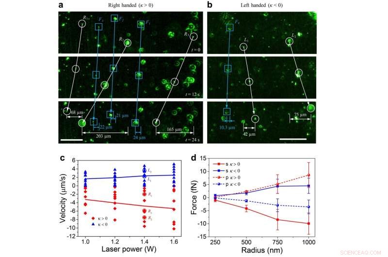 Enhanced Enantioselective Separation Using Chirality-Driven Lateral Momentum Transfer