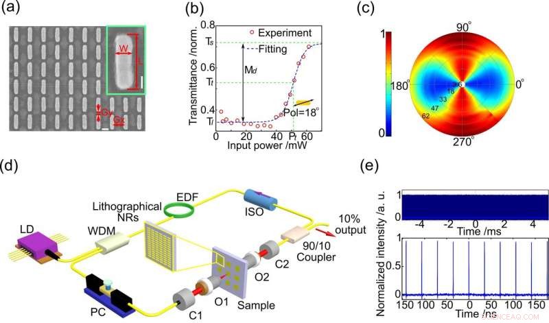High‑Efficiency Saturable Plasmonic Metasurfaces for Laser Mode Locking