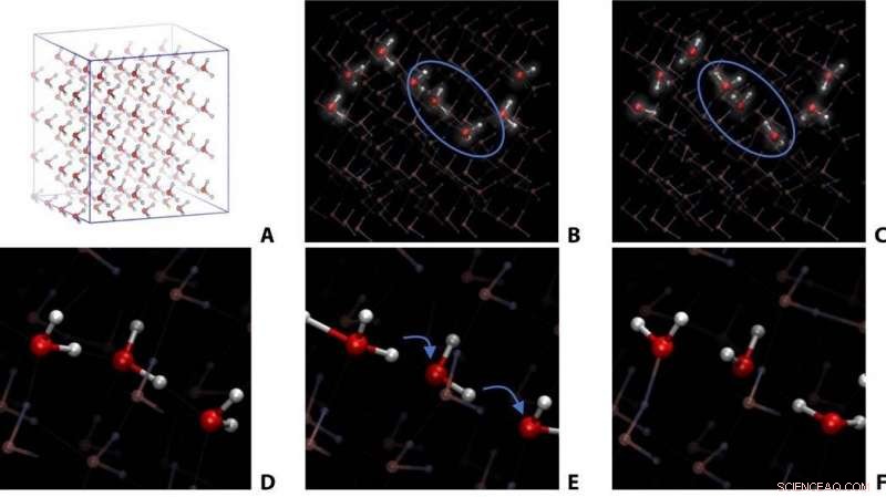 Scientists Observe Proton Hopping in High-Pressure Ice