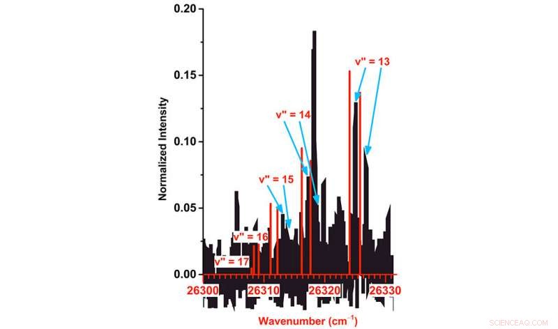 Scientists Resolve Decades-Old Magnesium Dimer Mystery