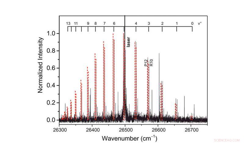 Scientists Resolve Decades-Old Magnesium Dimer Mystery