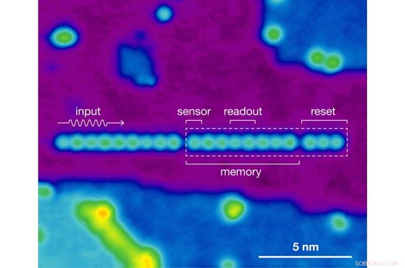 Delft University Engineers Create Ultra‑Small 11‑Atom Sensor