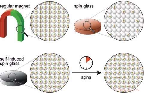 Scientists Discover Novel Whirling State of Matter in Periodic Table Element