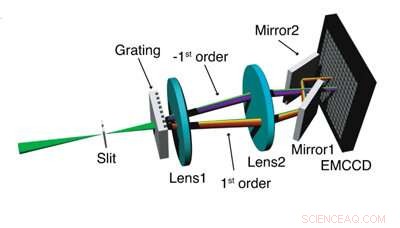 Northwestern s Advanced Spectroscopic Nanoscopy Enhances Molecular Imaging Resolution