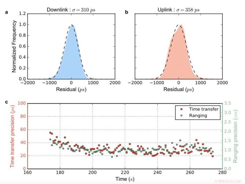 Revolutionary Satellite Quantum‑Secure Time Transfer Protocol Promises Unprecedented Accuracy