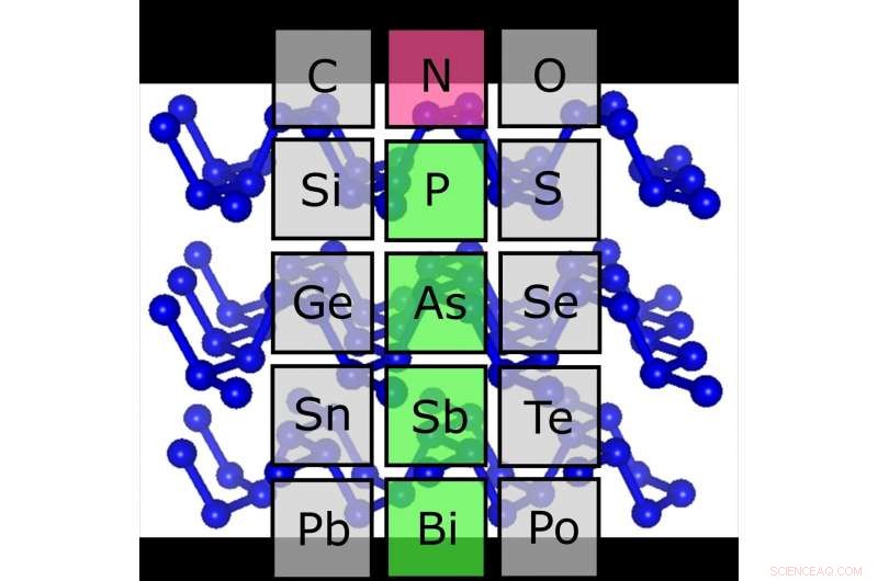 Black Nitrogen Unveiled: Researchers Discover High‑Pressure Compound, Solving a Periodic Table Puzzle