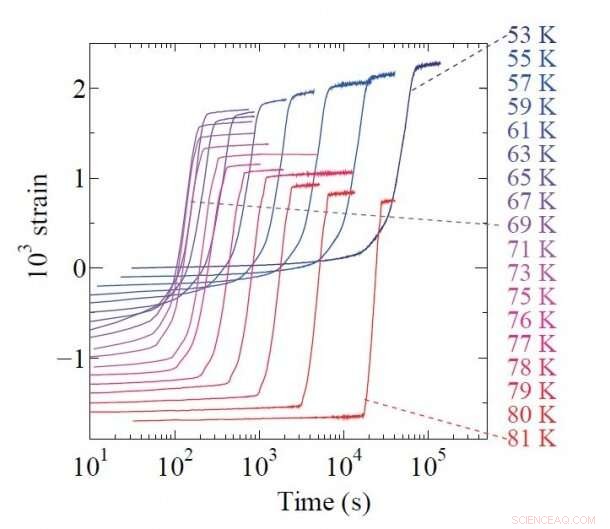 Orbital Ordering Drives Electron Nucleation–Growth in Inorganic Solids