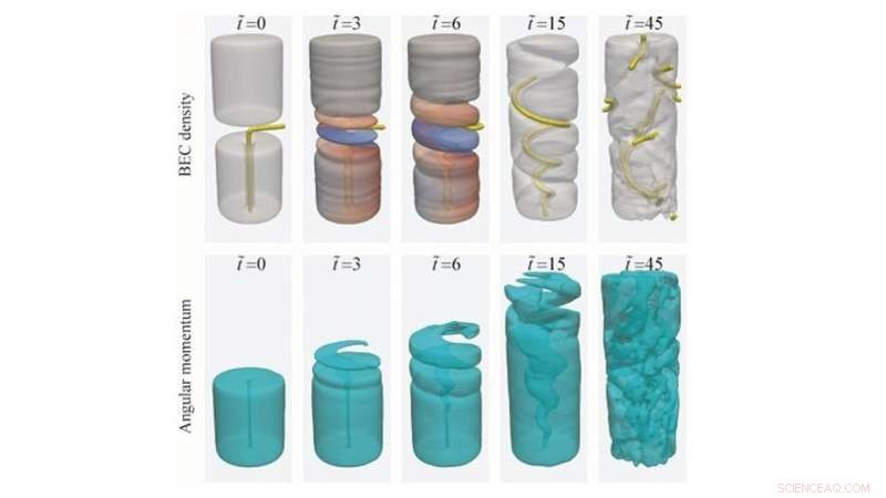 New Quantum Fluid Discovery Reveals Corkscrew-Driven Rotation Mechanism