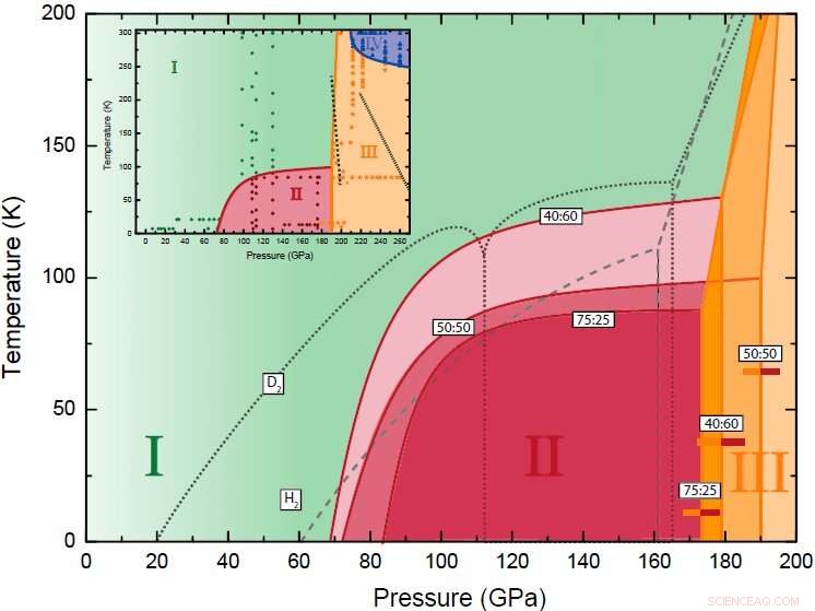 New Study Reveals Symmetry‑Breaking Phase Transitions Induced by Isotopic Doping