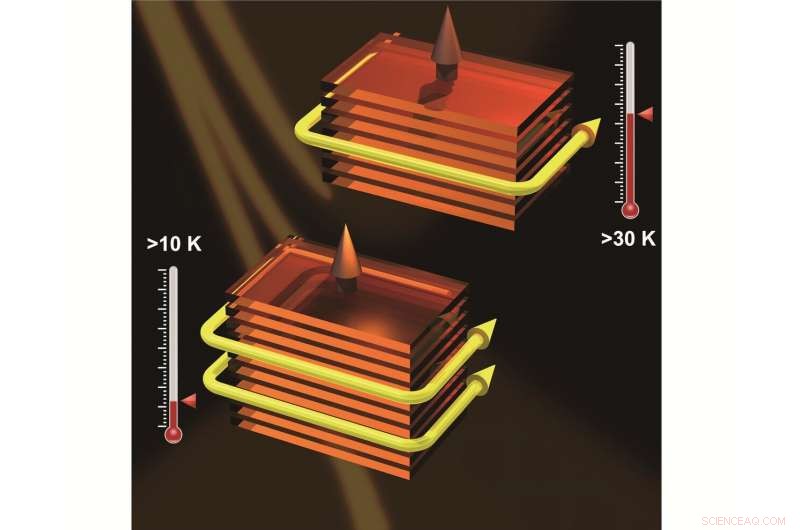 High‑Chern‑Number, High‑Temperature Chern Insulators: Pioneering Dissipation‑Free Edge States