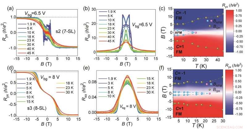 High‑Chern‑Number, High‑Temperature Chern Insulators: Pioneering Dissipation‑Free Edge States