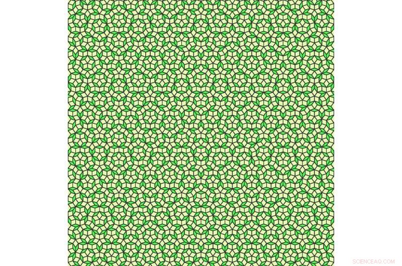 Unveiling the Cascade to Criticality in Quasiperiodic Polariton Cavities