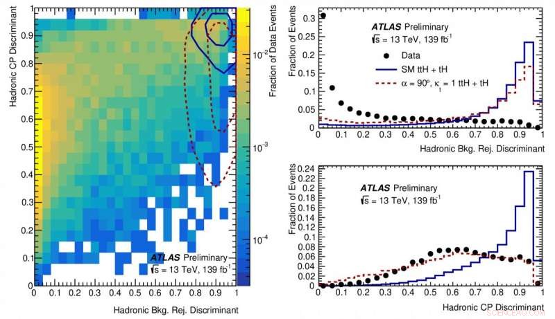 Probing Matter–Antimatter Symmetry Breaking in Higgs‑Top Quark Interactions