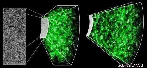 New Test of Dark Energy and Cosmic Expansion Using Large-Scale Structures