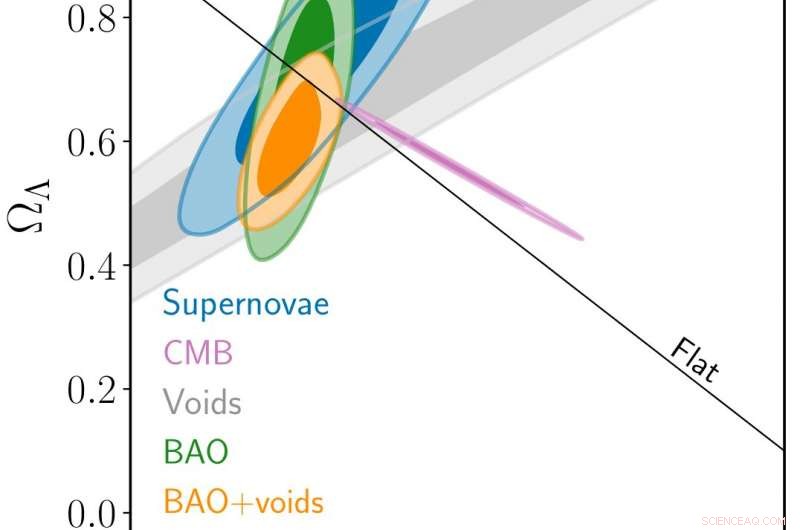 New Test of Dark Energy and Cosmic Expansion Using Large-Scale Structures